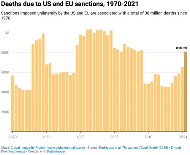 Venezuela Earthquakes, Deadly Sanctions And Media Deception