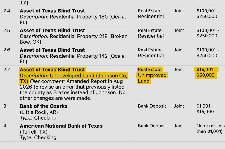Ken Paxton’s Financial Disclosures Appear to Violate Federal Ethics Law, Experts Say