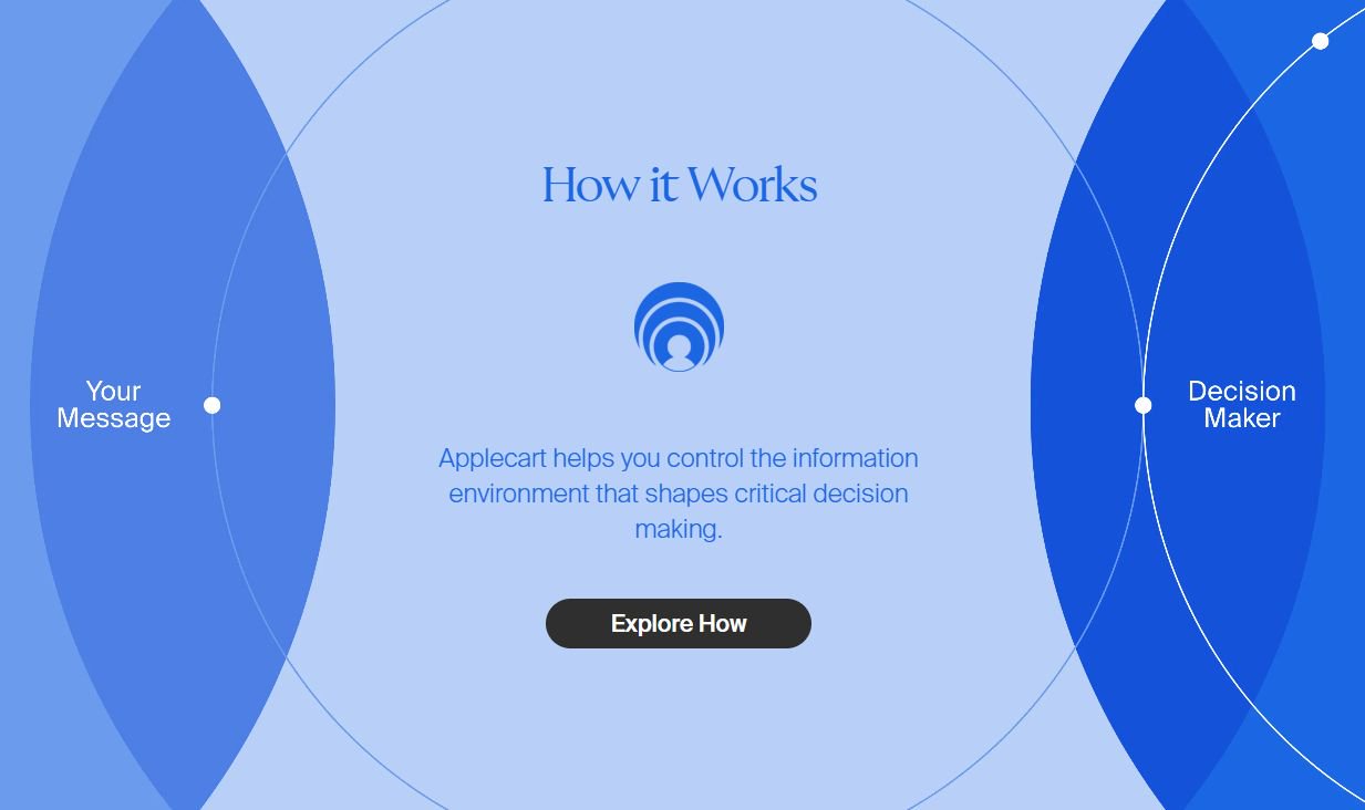 Blackstone invests $100M in elite marketing tech firm