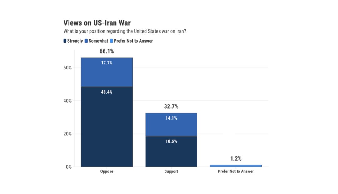 No, Iranian Americans Don’t Support This War