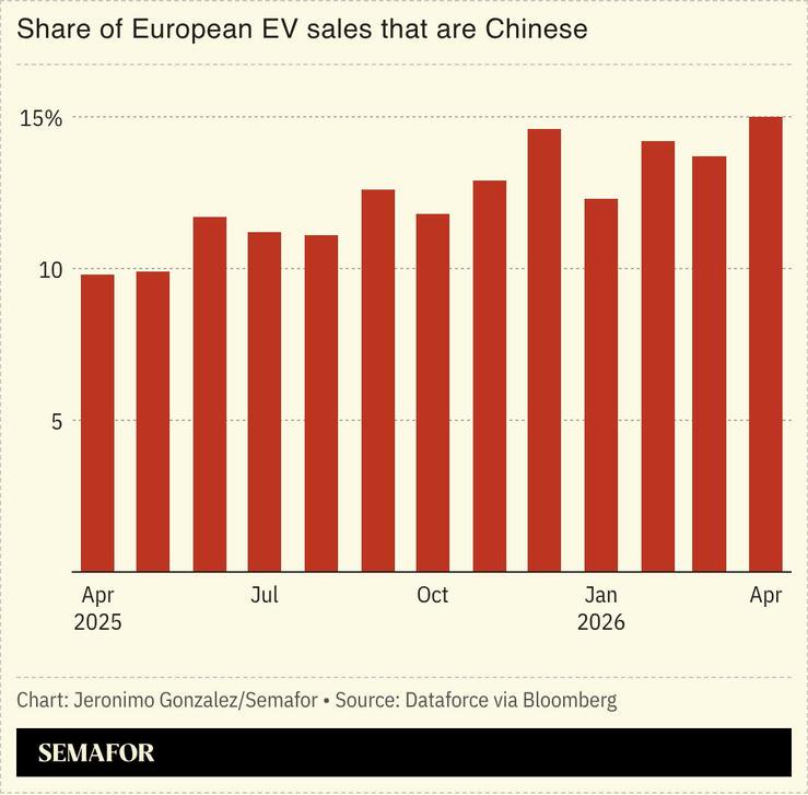 European car sales surge driven by influx of Chinese EVs