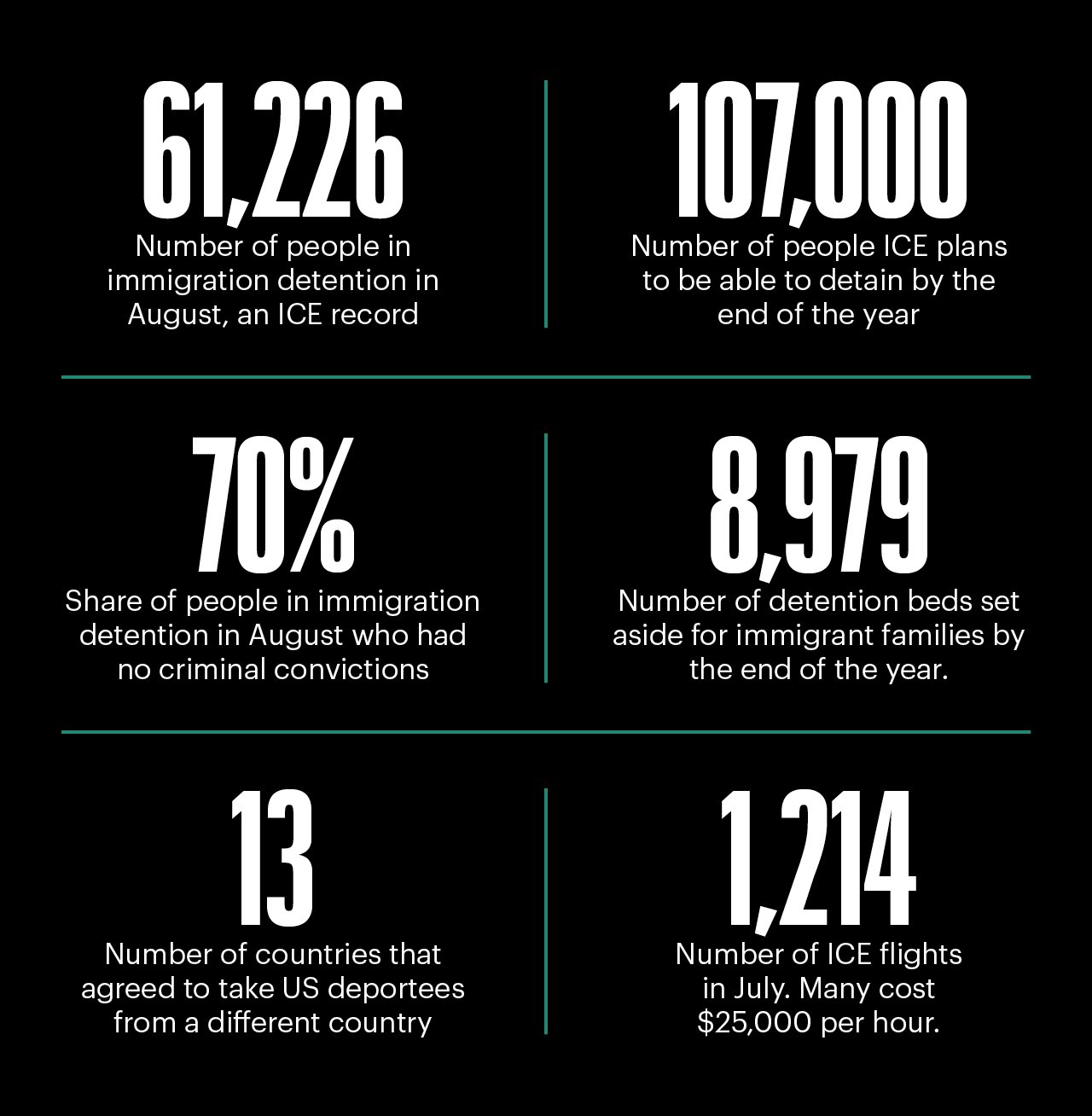 The Vast, Terrifying Scale of Trump’s Detention State