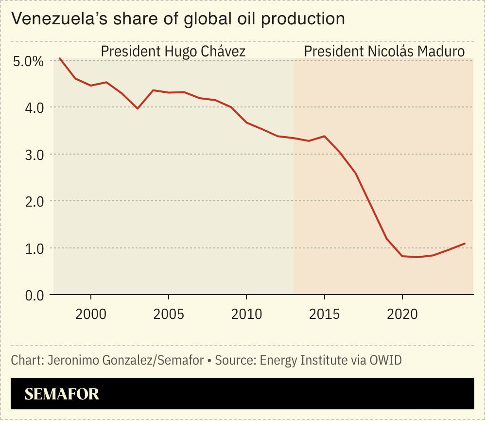 Chevron CEO urges Venezuela oil and gas reforms