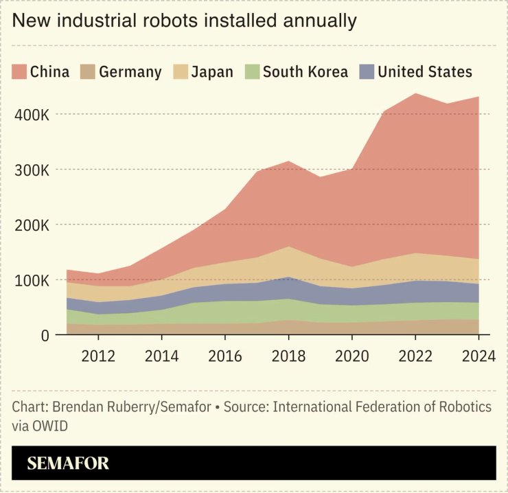 FCC ban on new Chinese robots poses challenges for US firms