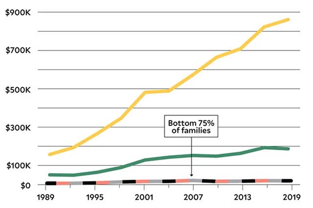 There Is No Social Security Crisis