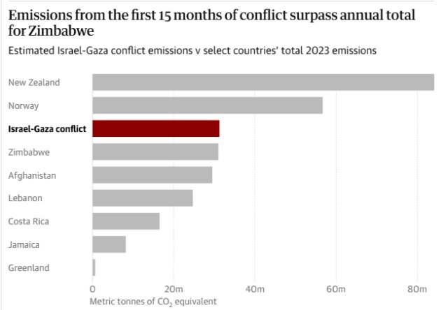 Extreme Heat Headlines Obscure The Scale Of The Crisis