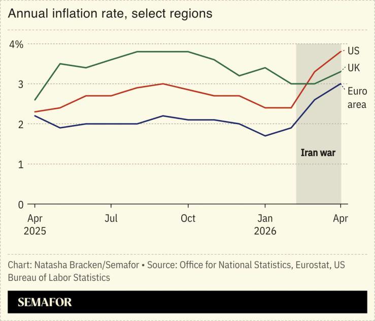 Inflation fears persist globally