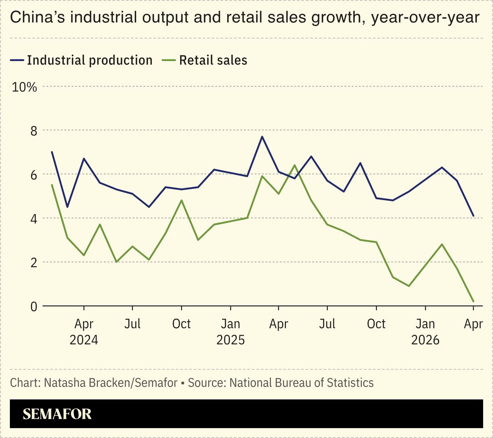 Iran war squeezes China’s economy