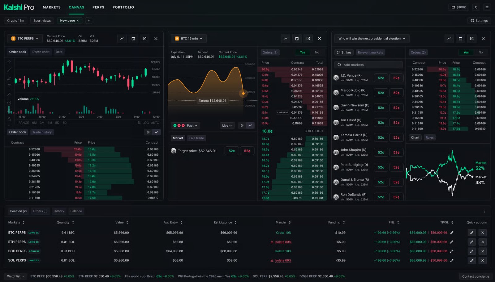 Kalshi bets on Wall Street