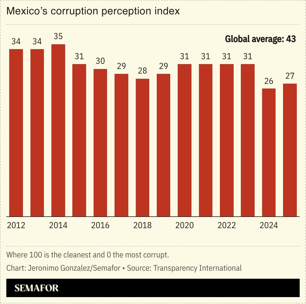 Mexico gov't rejects US claims of ties to cartels