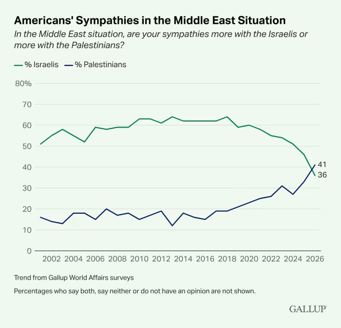 Does The Tail Wag The Dog? How Both Sides Are Missing The Bigger Picture