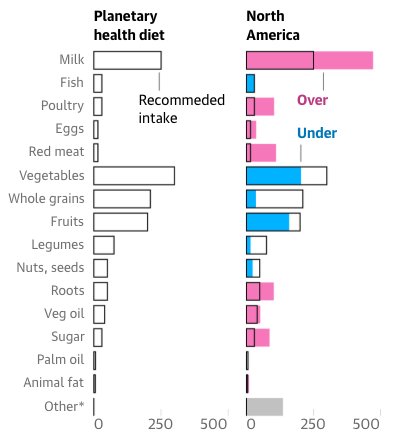 If You Want to Stay Healthy and Care About Humanity, Here’s What to Eat