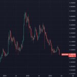 It's So Over for Crypto