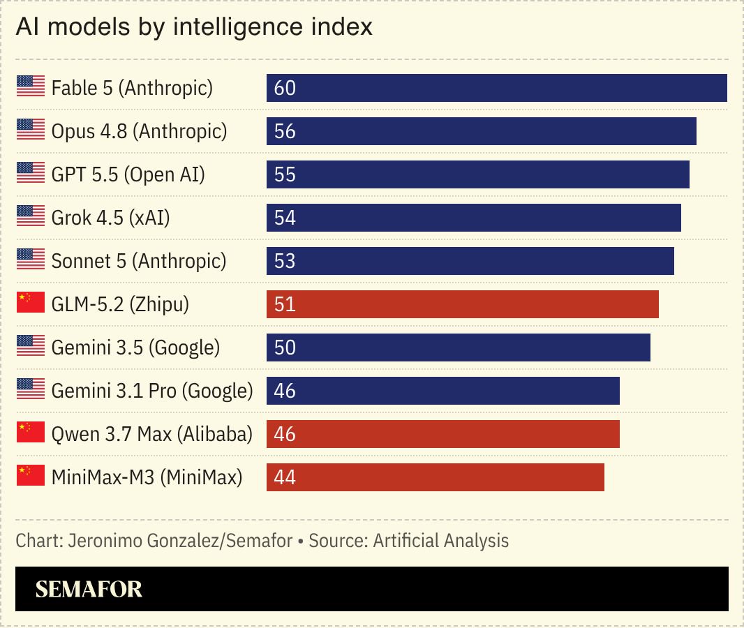 AI is driving geopolitical instability, officials warn