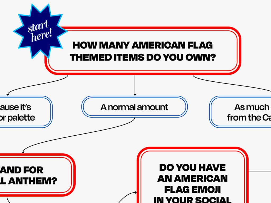 Are You a Patriot?
