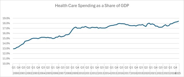 Healthcare Is Hard, Lying Republicans Make It Harder