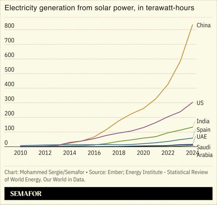 Oman's United Solar to receive $30m from Waaree Solar Americas